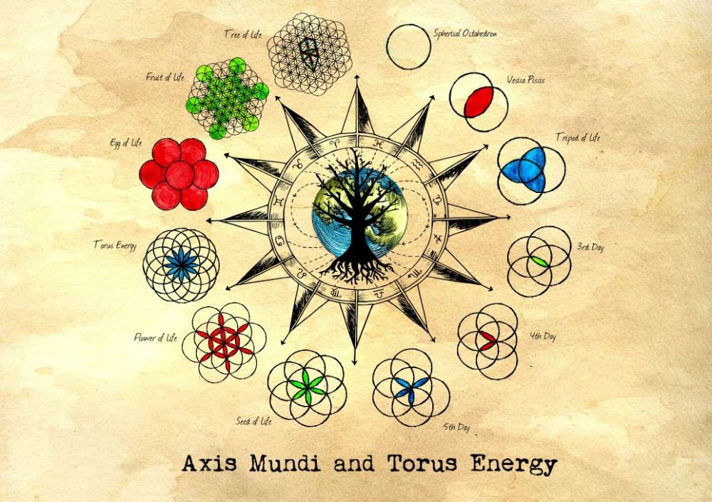 axis_mundi_and_torus_energy_by_artisgood1029_d7mthf2